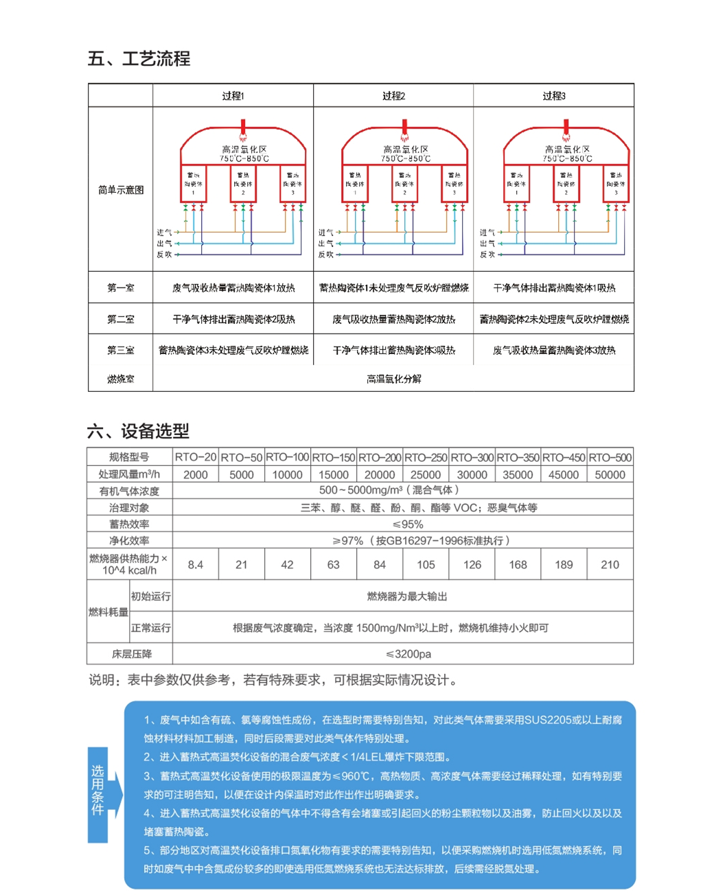 LQ-RTO蓄熱式高溫焚化設備_副本