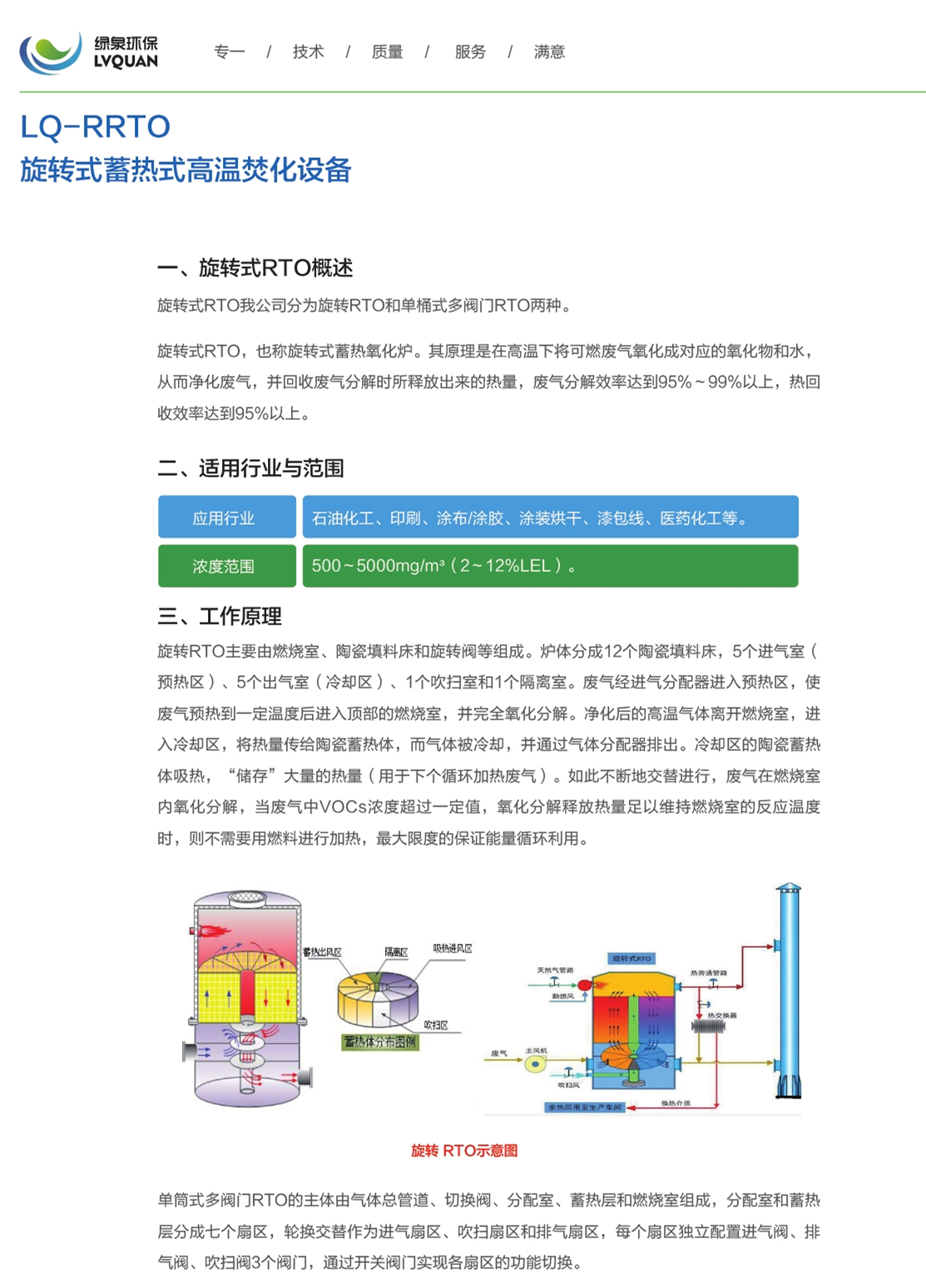 LQ-RRTO旋轉式蓄熱式高溫焚化設備_1