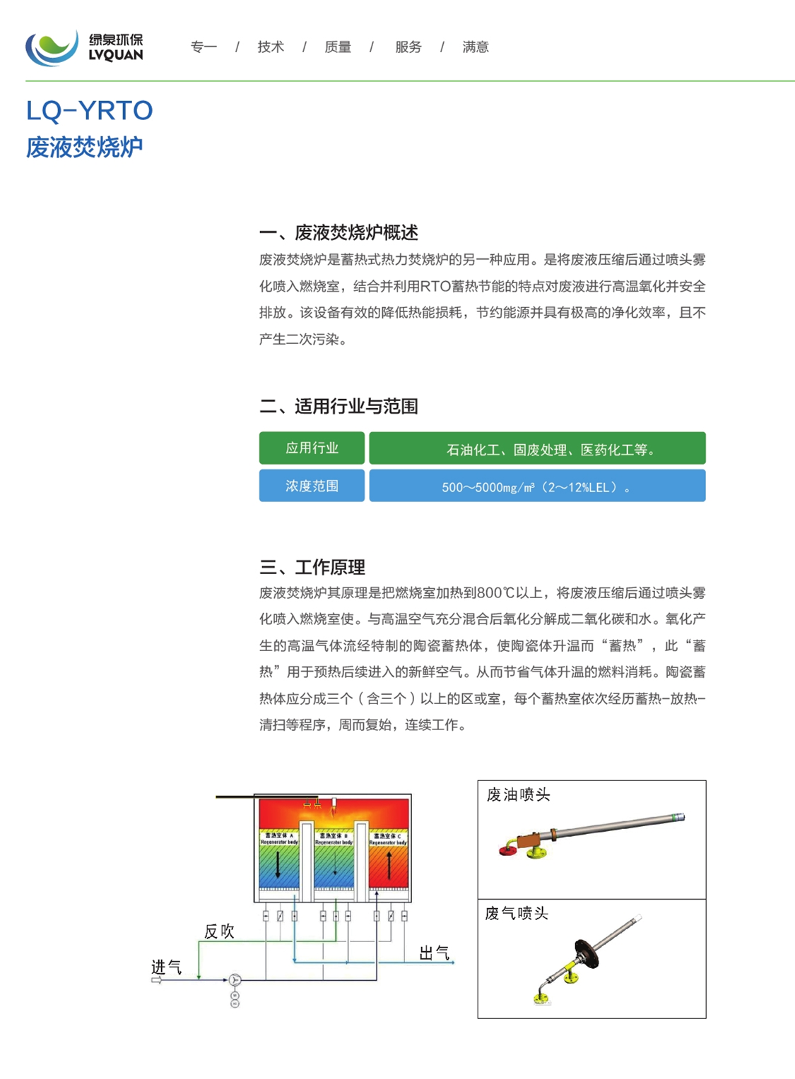 LQ-YRTO廢液焚燒爐_1