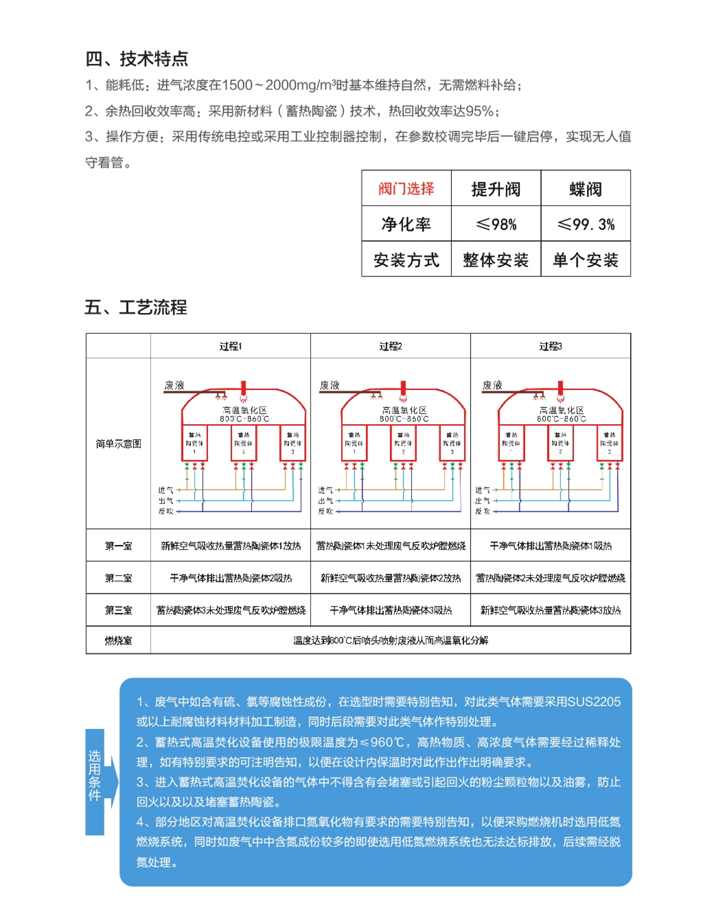 LQ-YRTO廢液焚燒爐_副本