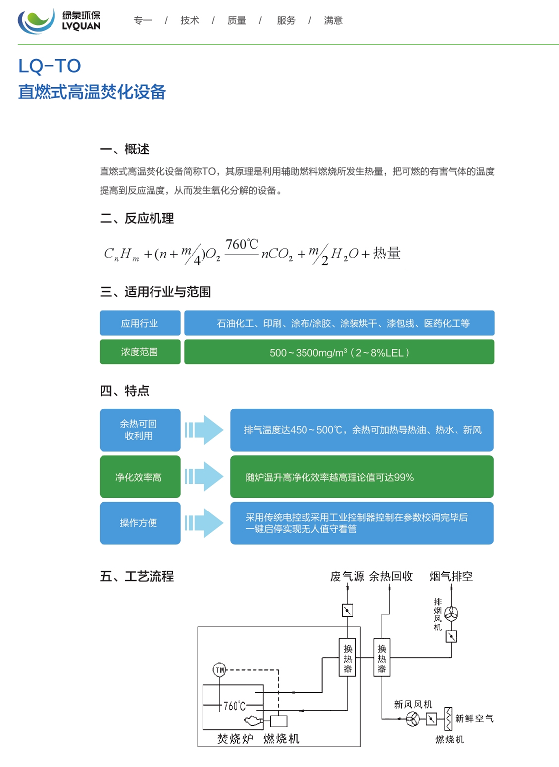 LQ-TO直燃式高溫焚化設備_1