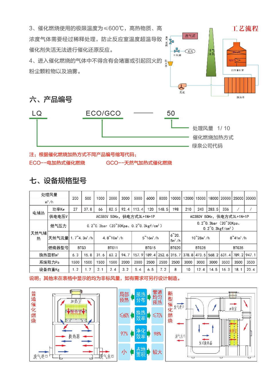 LQ-COⅡ催化燃燒設備Ⅱ_副本