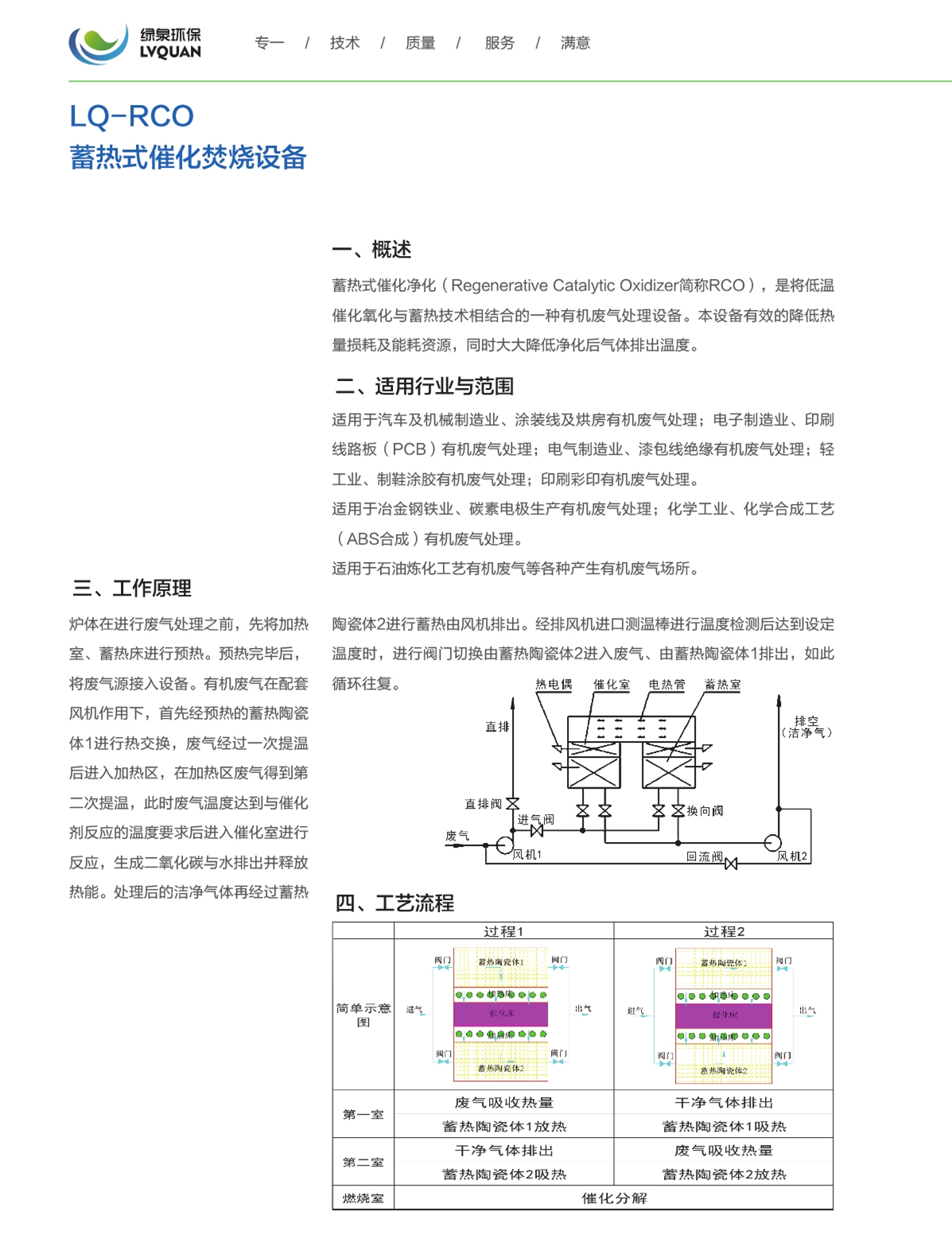 11LQ-RCO蓄熱式催化焚燒設備_副本