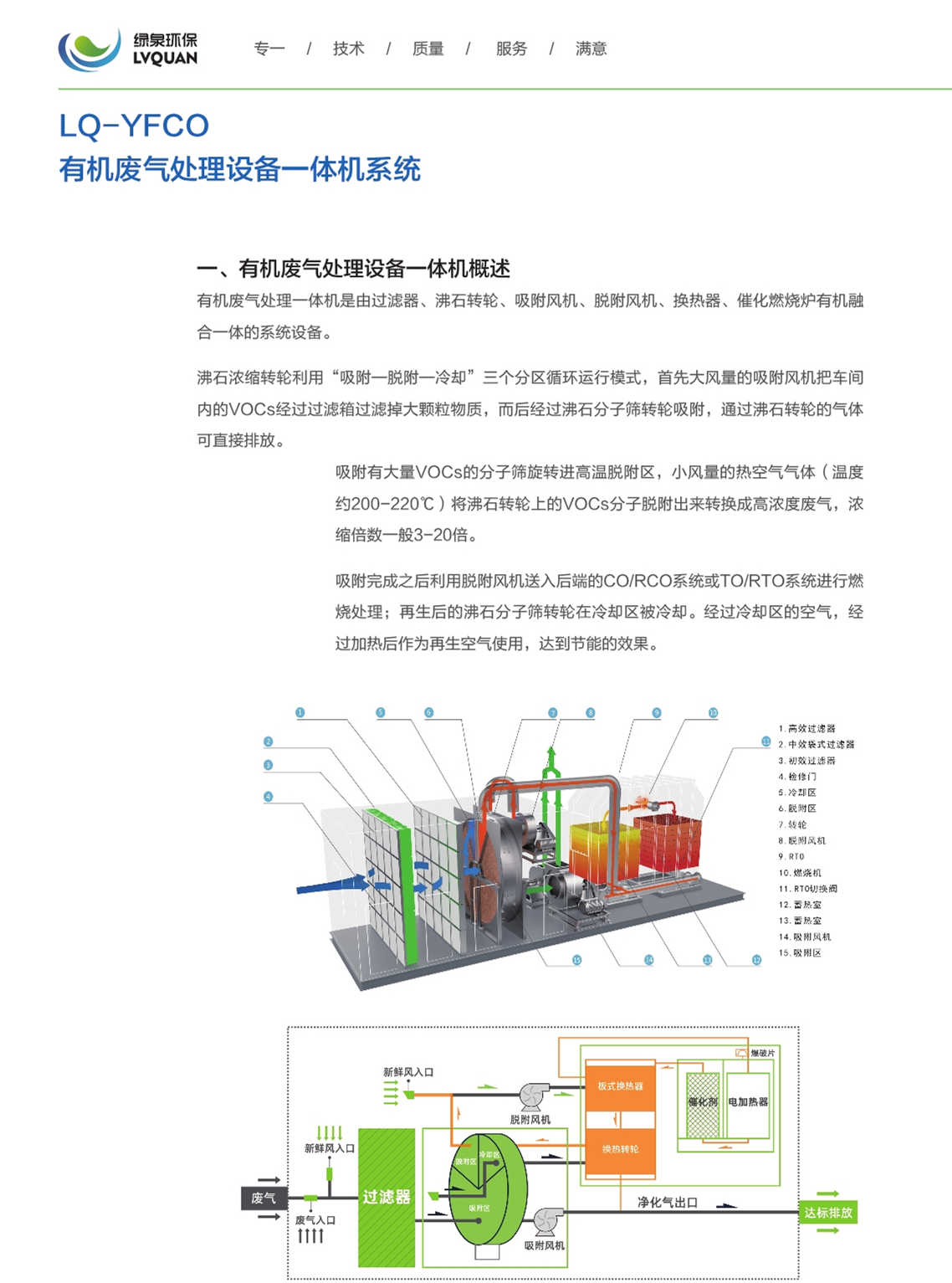 11LQ-YFCO有機廢氣處理設備一體機系統_副本