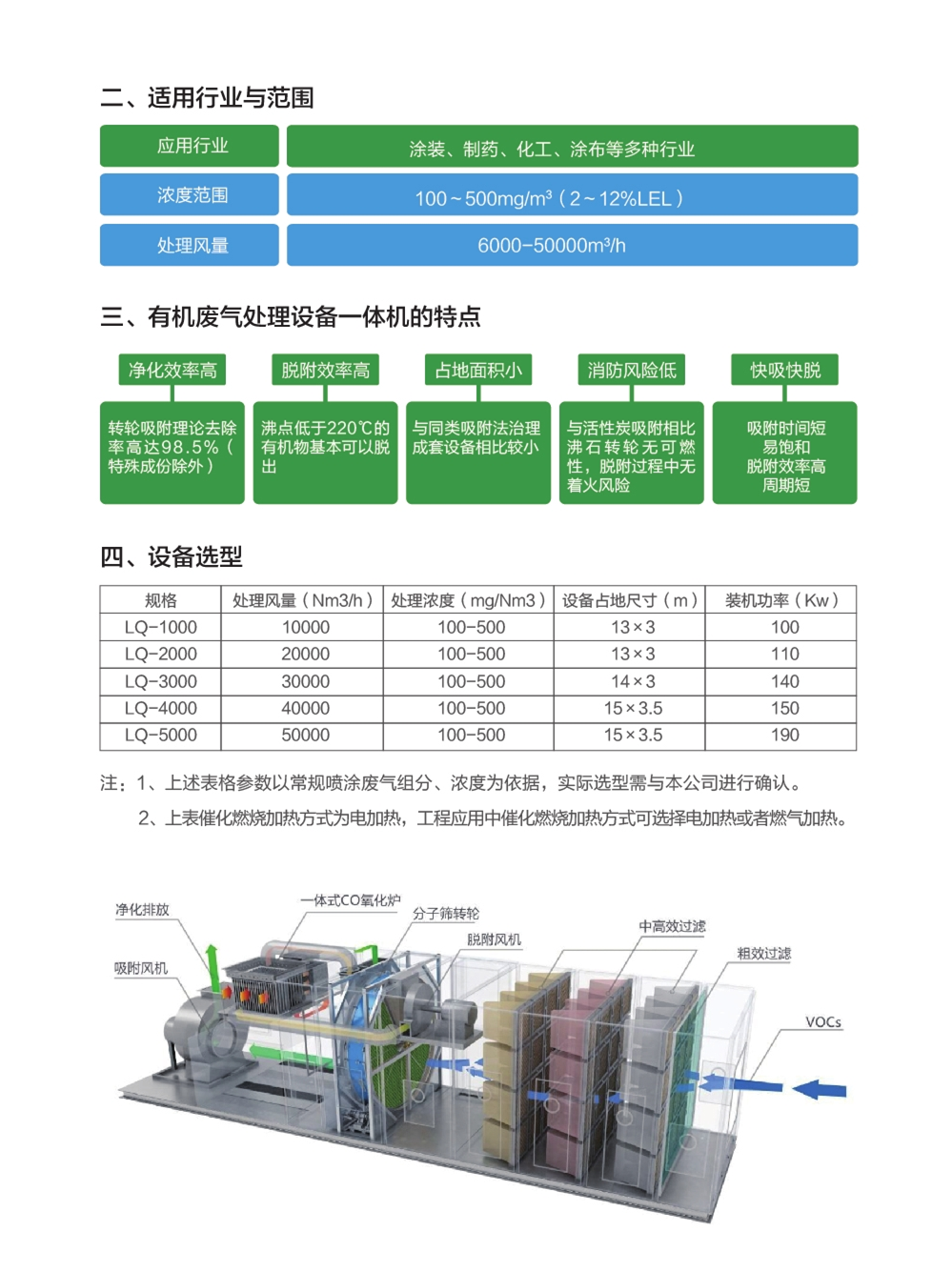 LQ-YFCO有機廢氣處理設備一體機系統_副本