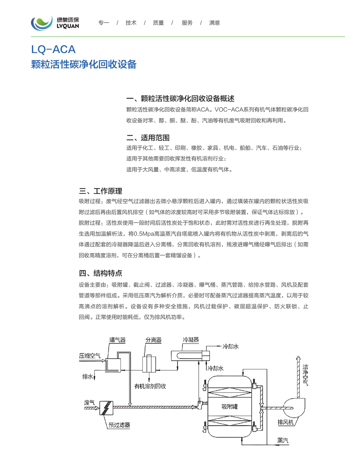 11LQ-ACA顆粒活性碳凈化回收設備_副本