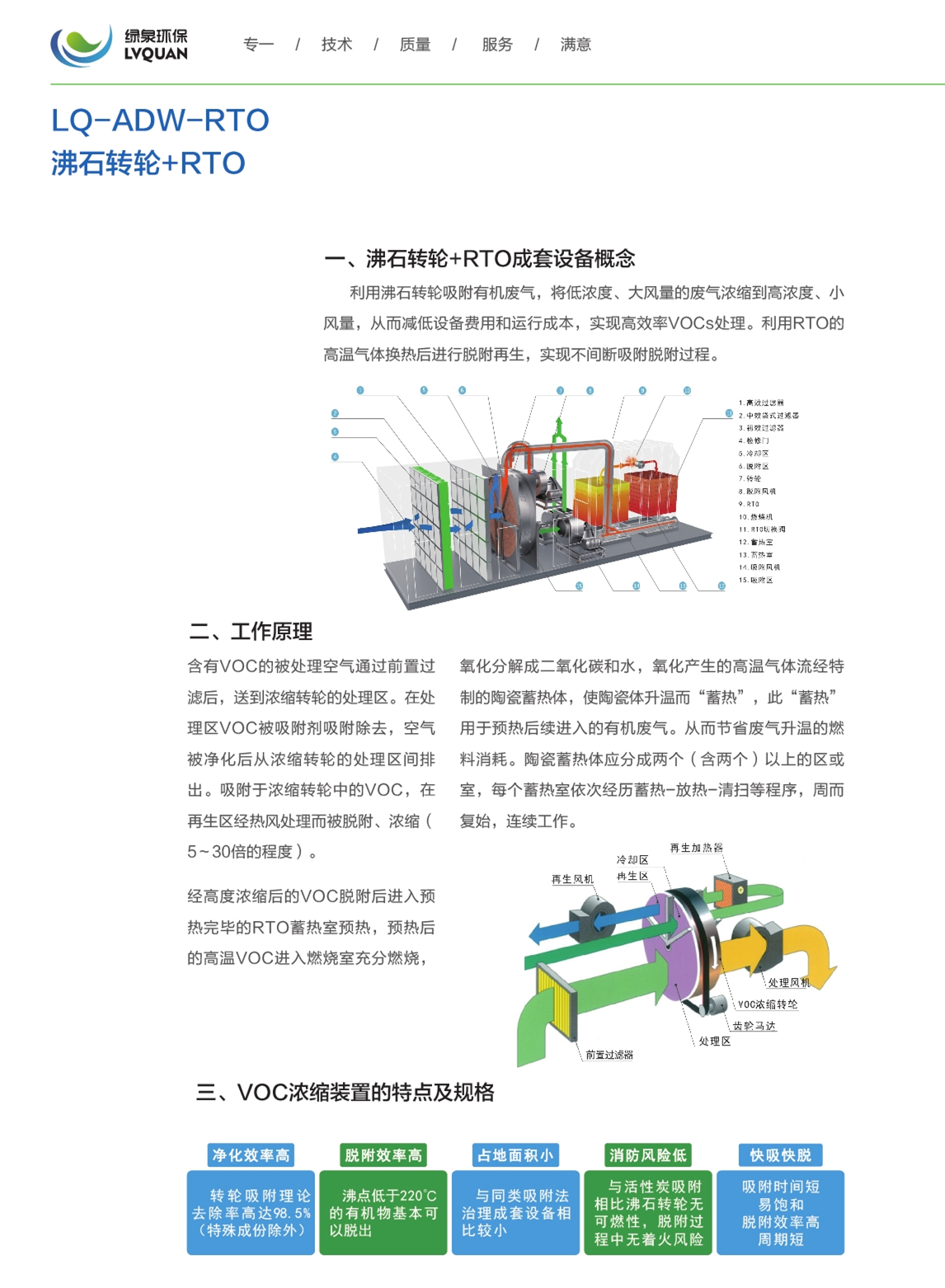 11LQ-ADW-RTO沸石轉輪+RTO_副本