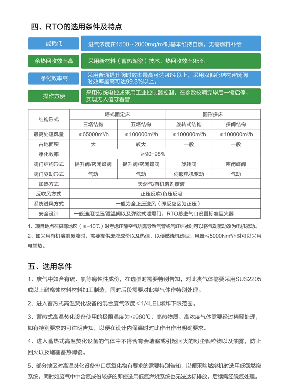 LQ-ADW-RTO沸石轉輪+RTO_副本