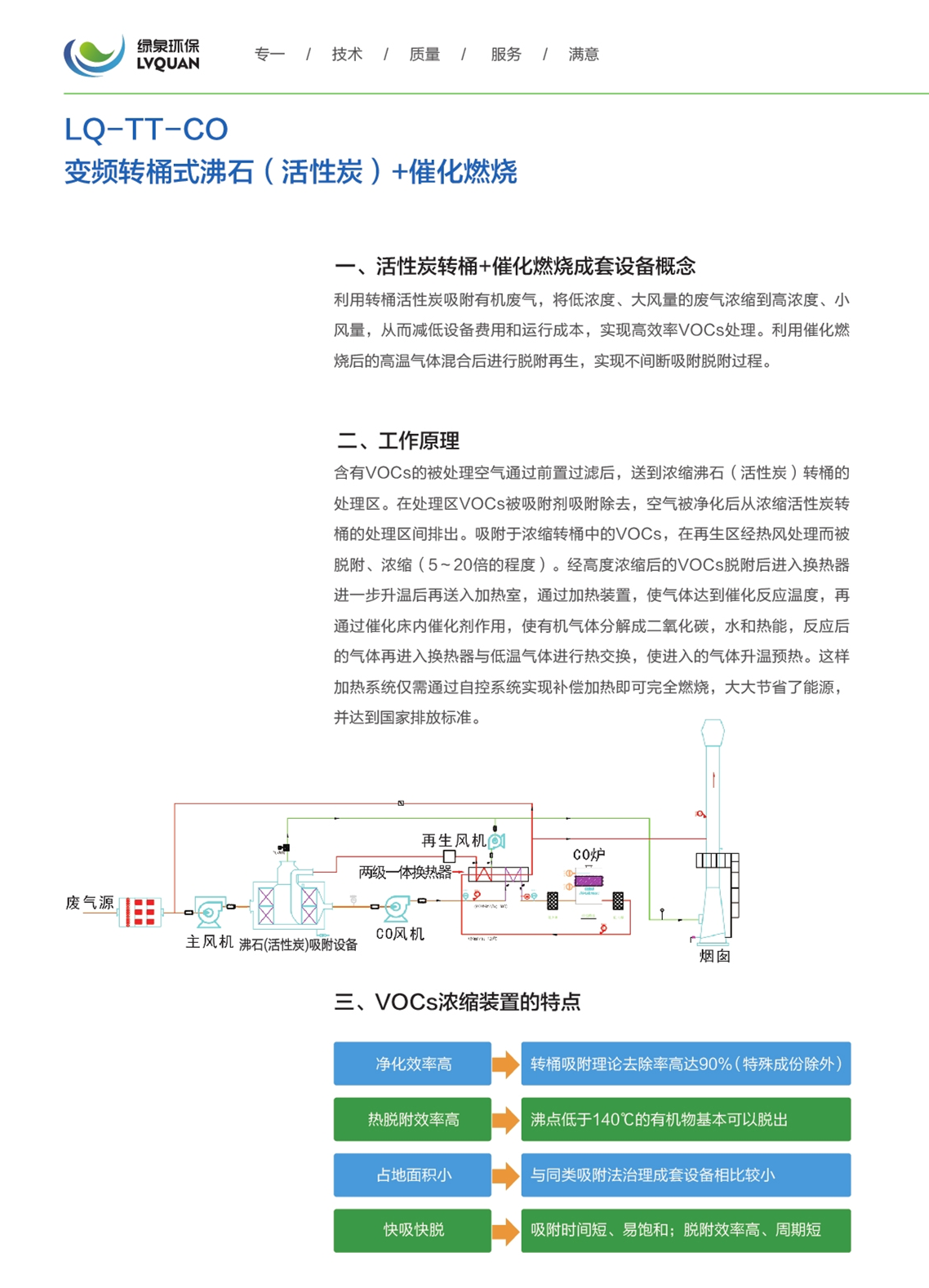 111LQ-TT-CO變頻轉桶式沸石（活性炭）_副本