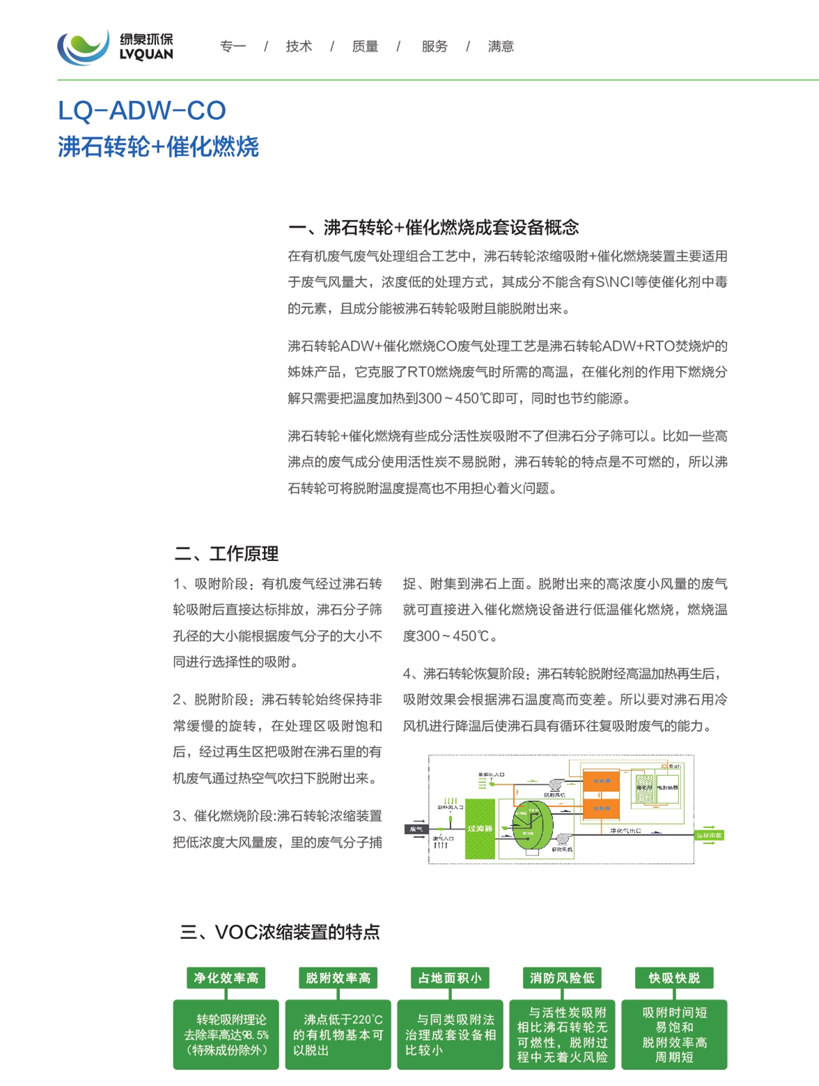 11LQ-ADW-CO沸石轉輪+催化燃燒_副本